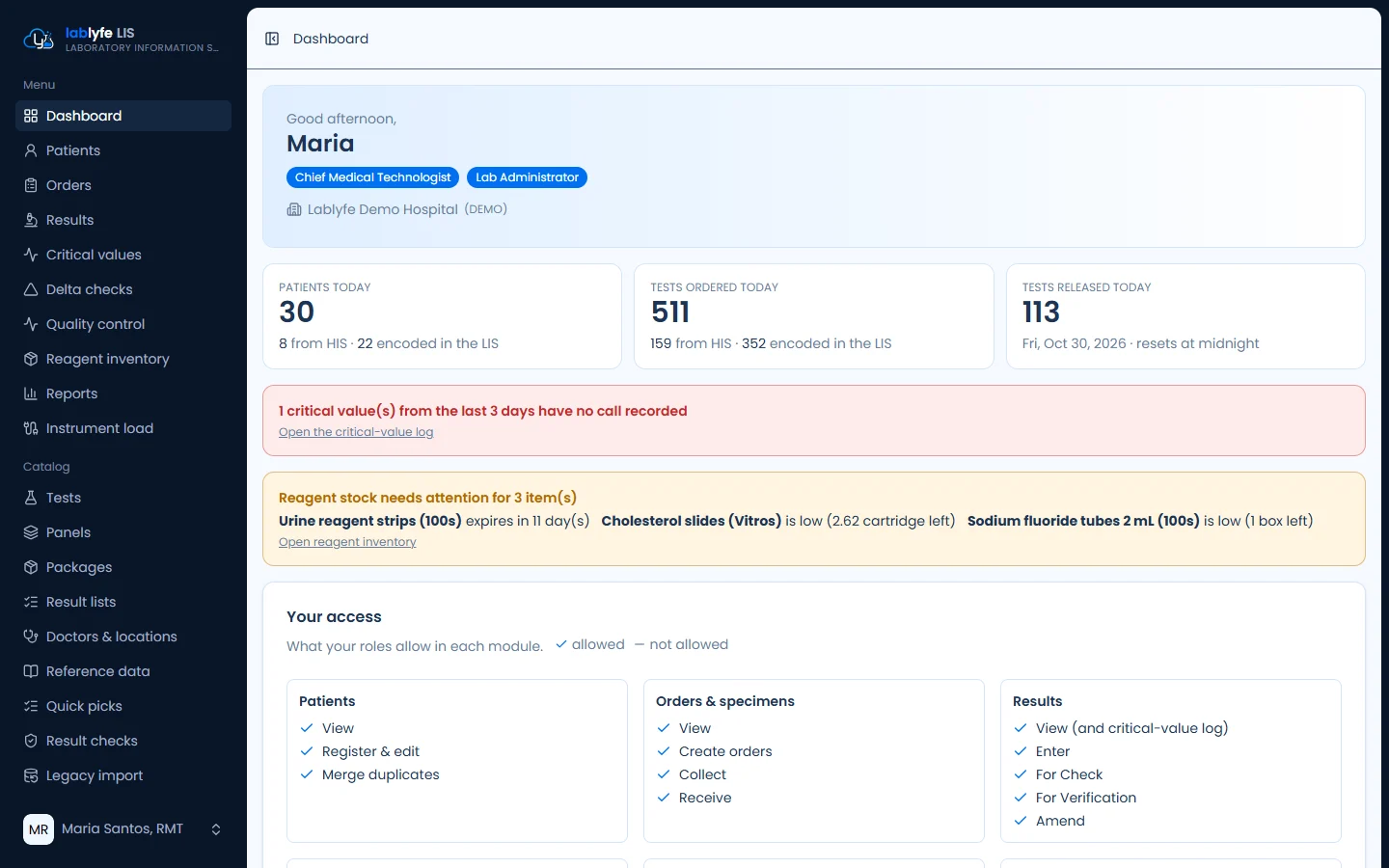 Dashboard — Lablyfe LIS screen