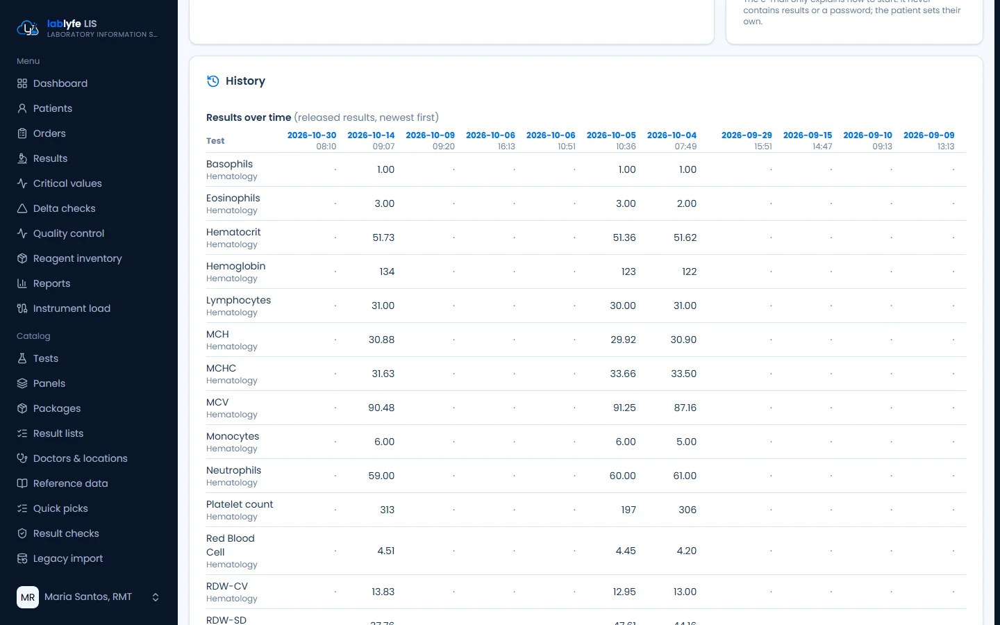 Results over time — Lablyfe LIS screen