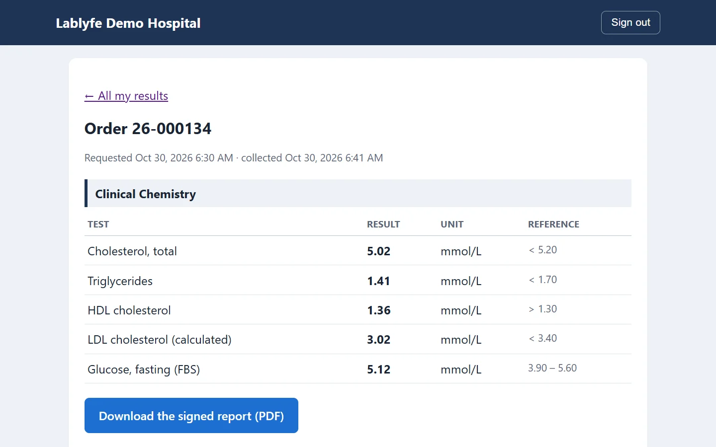 Results & signed PDF — Lablyfe LIS screen