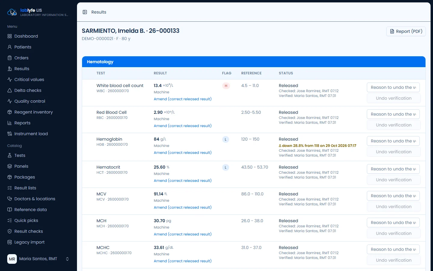 Released results & amendments — Lablyfe LIS screen