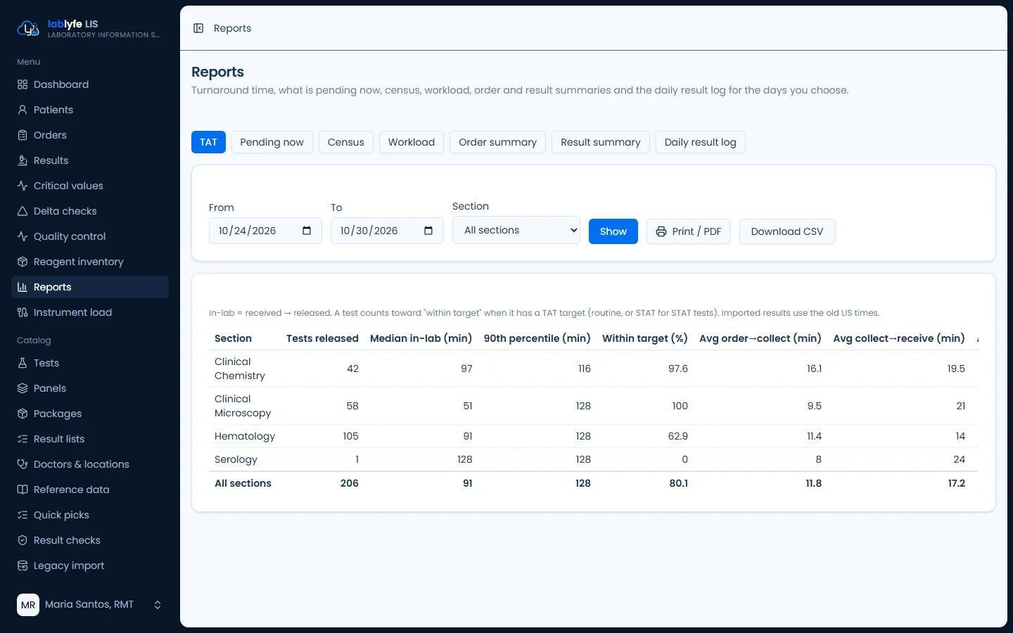 Turnaround time & census — Lablyfe LIS screen